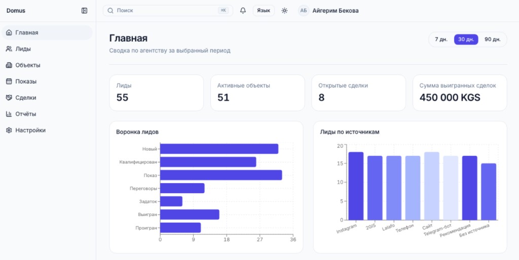 Domus dashboard: lead funnel and per-source chart